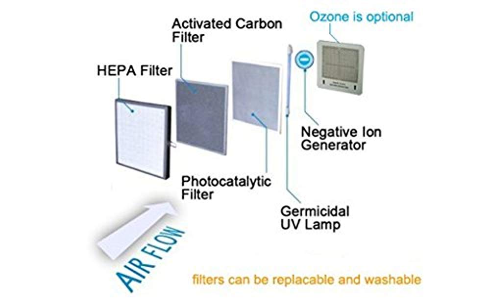 Replacement UV Light Filter for IVAOZAP04 Ivation HEPA Air Purifier & Ozone Generator