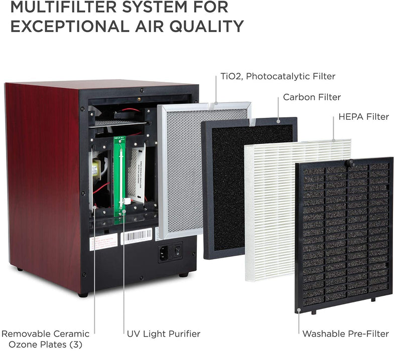 5-in-1 HEPA Air Purifier & Ozone Generator W/Digital Display Timer, Ionizer & Deodorizer 3,700 Sq/Ft